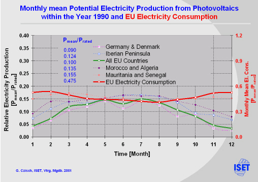Click for printable version