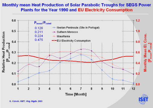 Click for printable version