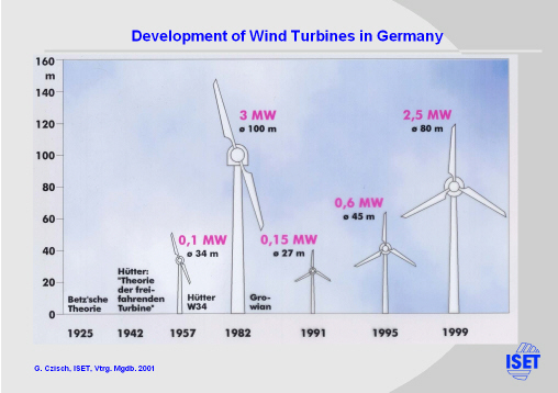 Click for printable version