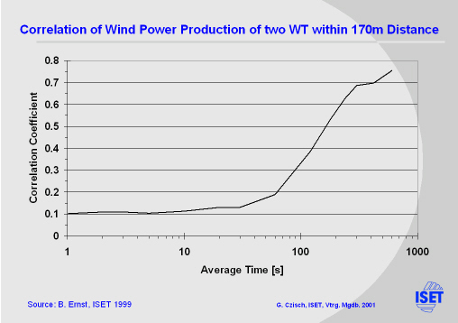 Click for printable version