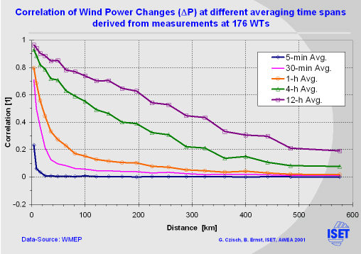 Click for printable version