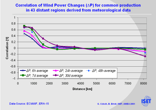 Click for printable version