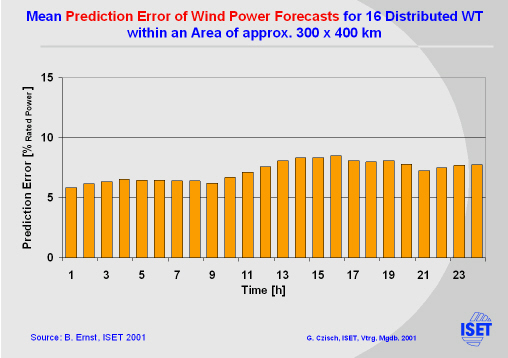 Click for printable version