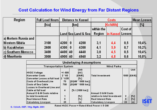 Click for printable version