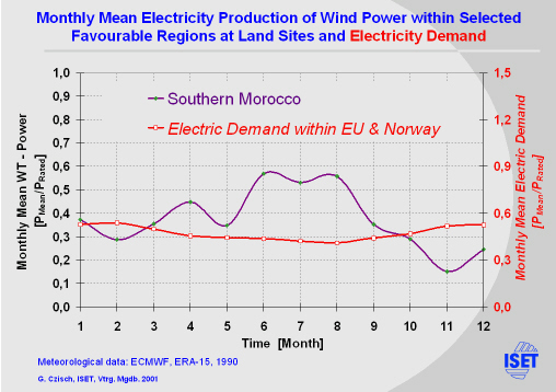Click for printable version