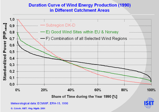 Click for printable version