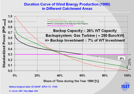 Click for printable version