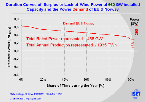 Click for printable version