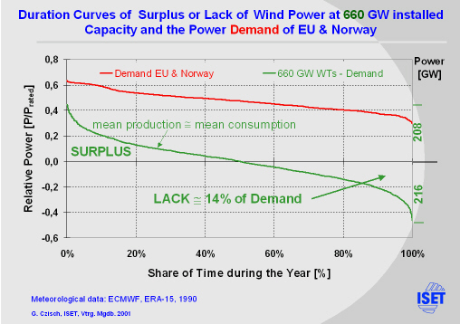 Click for printable version