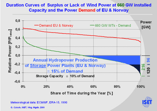 Click for printable version