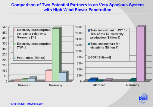 Click for printable version