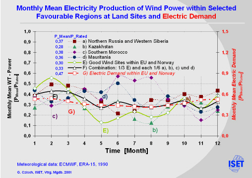 Click for printable version