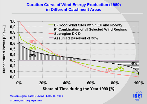 Click for printable version