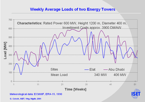 Click for printable version