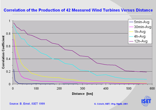 Click for printable version