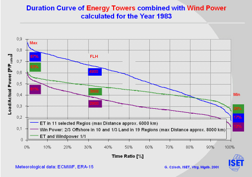 Click for printable version